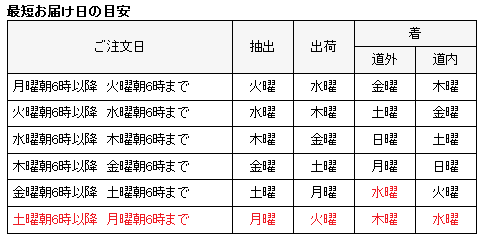 最短お届け日の目安