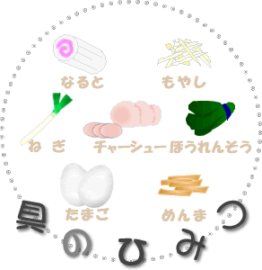 具のひみつ
